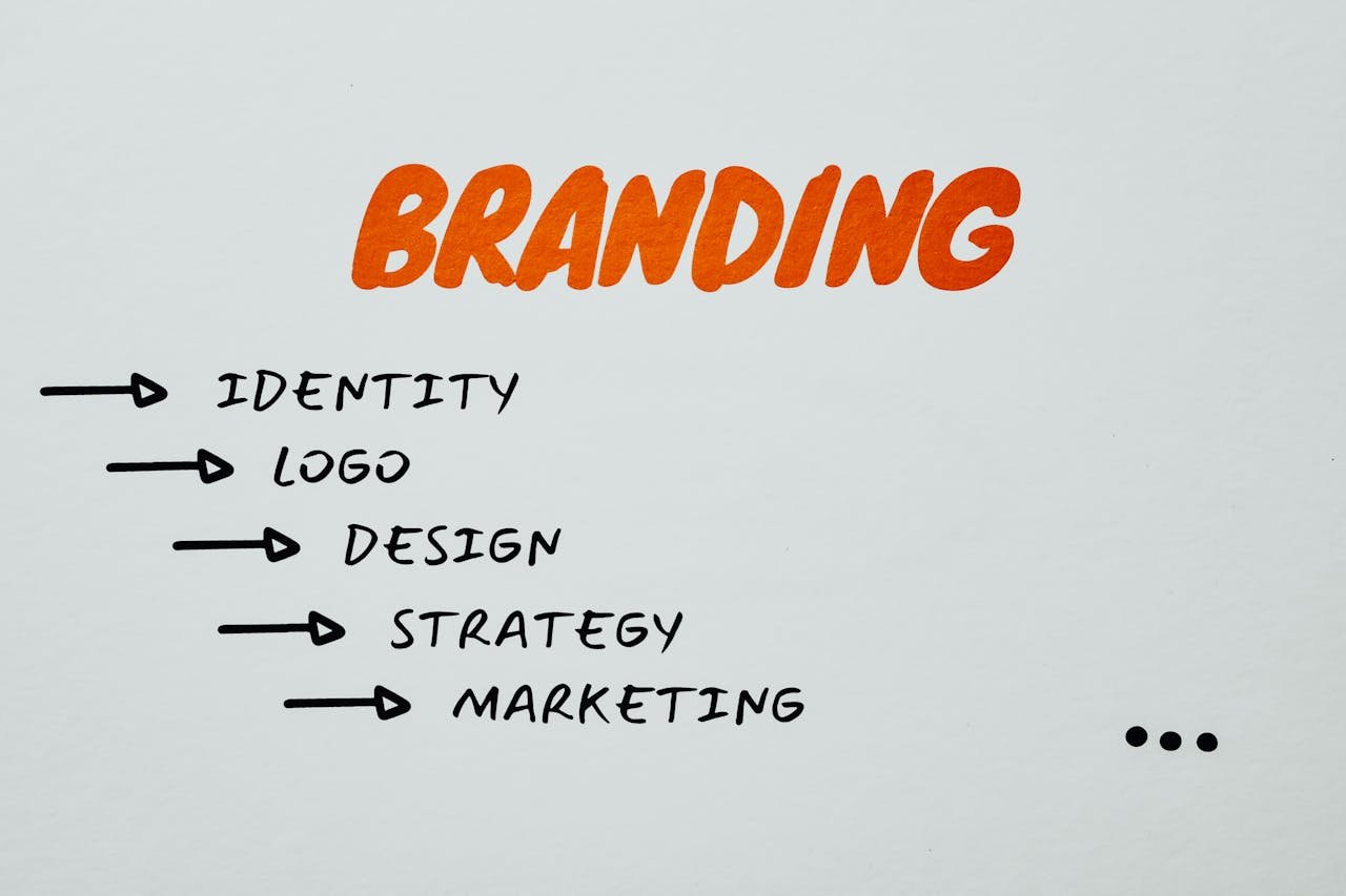 our-services-1 Visual representation of branding, identity, and marketing strategies.